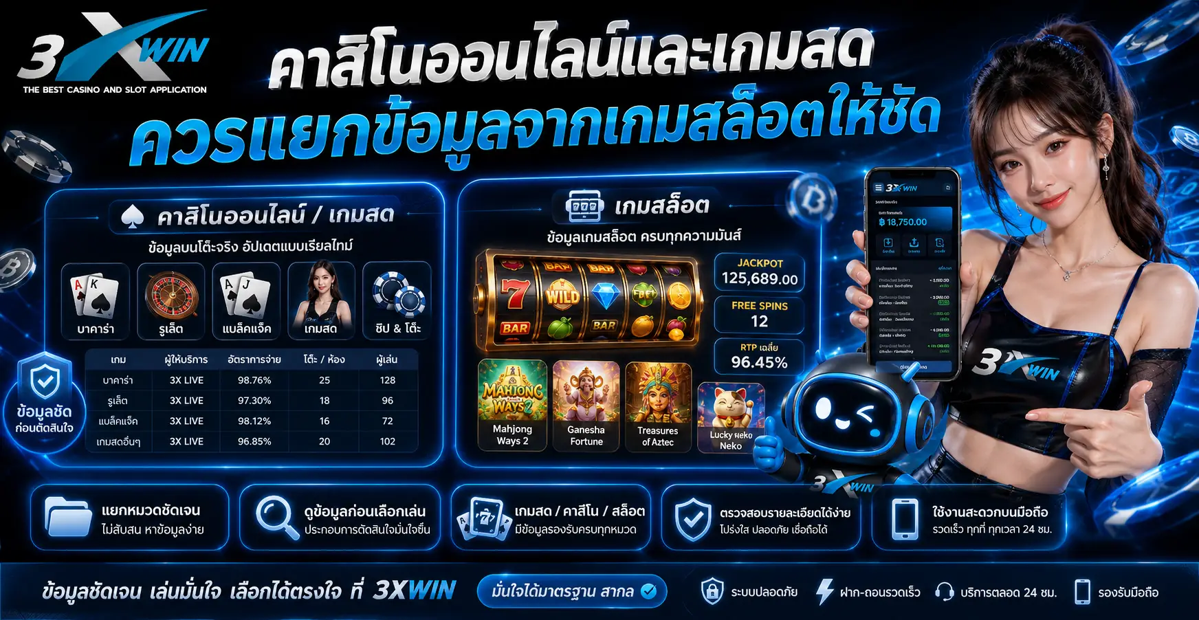 คาสิโนออนไลน์และเกมสดควรแยกข้อมูลจากเกมสล็อตให้ชัด